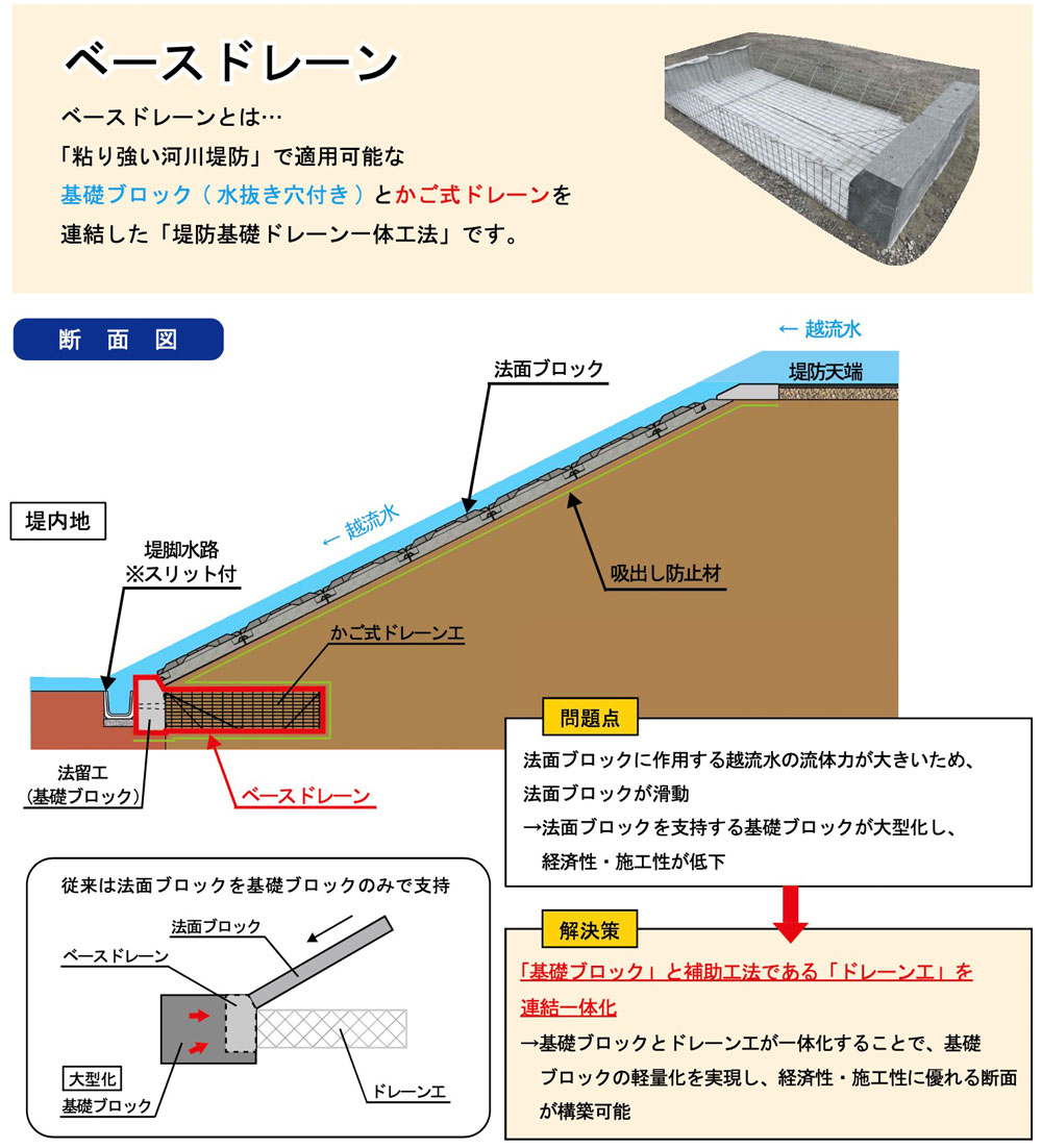 ベースドレーン（堤防基礎ドレーン一体工法）「粘り強い河川堤防」