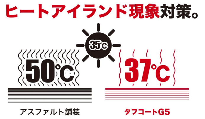 超耐久型土系舗装G5