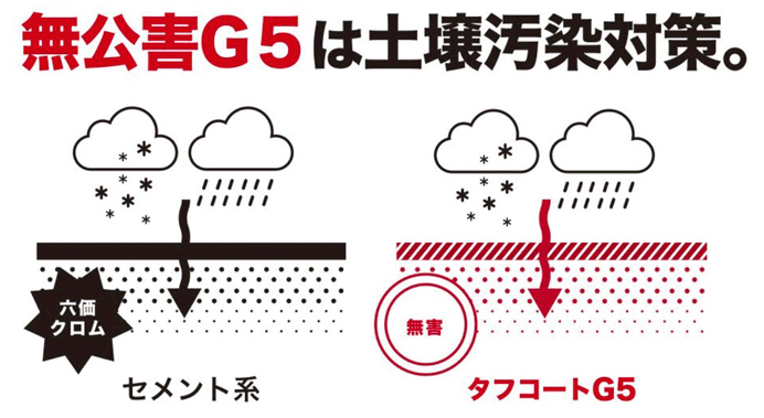 超耐久型土系舗装G5