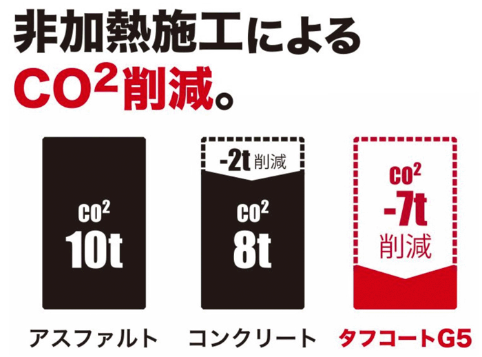 超耐久型土系舗装G5