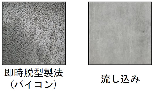 バイコン製法と流し込み製法の比較