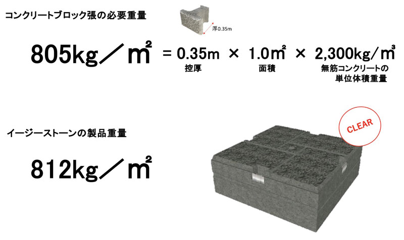 ブロック積みと比較