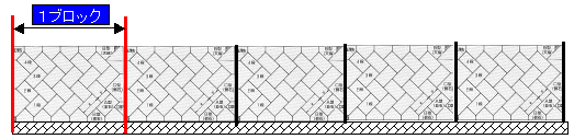 ブロック数量計算