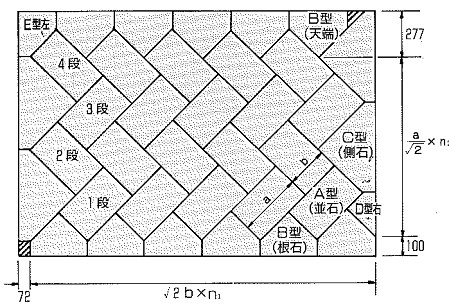 ブロック積み 数量計算