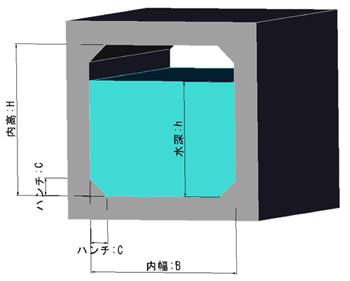 BOXの流速流量計算システム