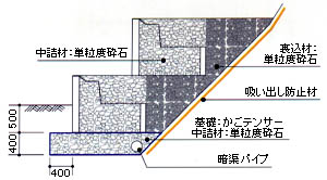 箱型擁壁　歩掛