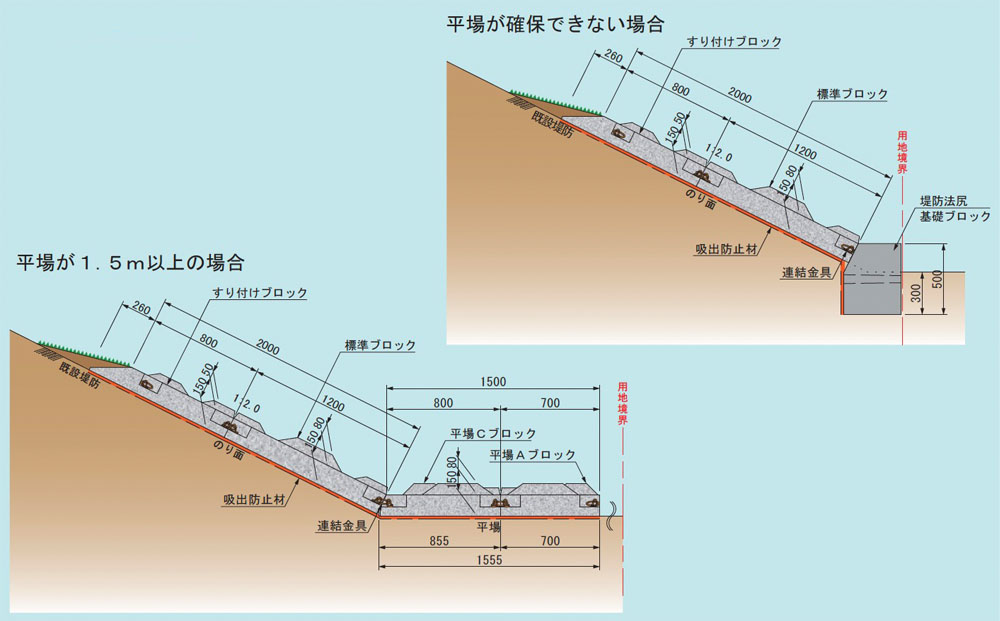 堤防裏法尻の補強 テトラック法尻ブロック　標準断面図