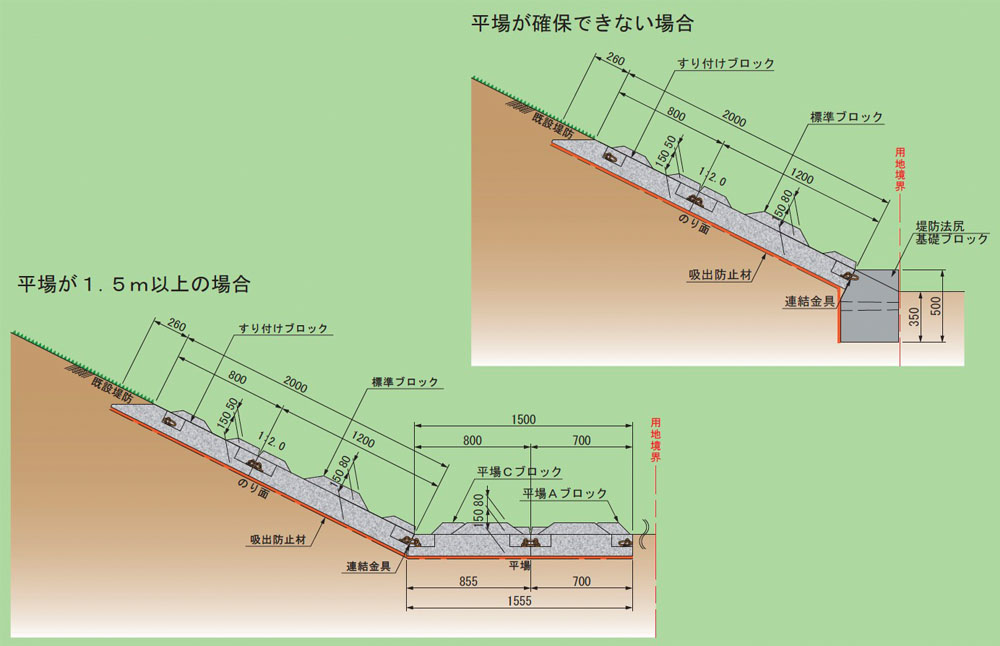 堤防裏法尻の補強 テトラック法尻ブロック　標準断面図