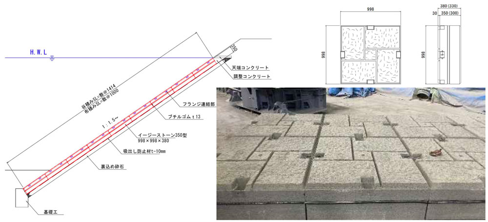 大型連結コンクリート張りブロック 【イージーストーン】