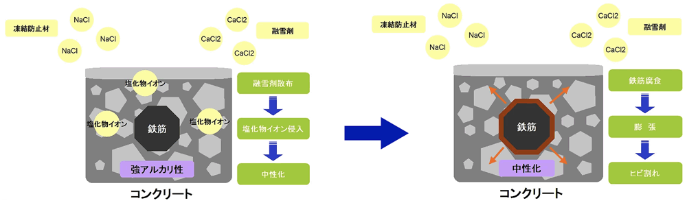 バイコン製法