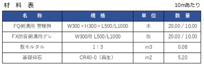 標準断面図