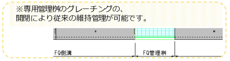 グレーチングの従来の維持管理が可能