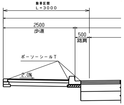 ボーソーシールT 工事費比較