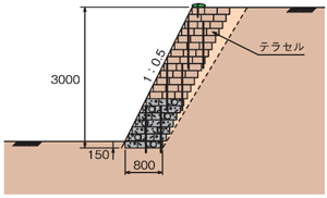 テラセル擁壁工法