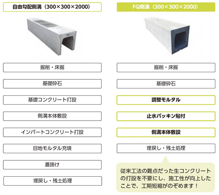 従来工法との比較