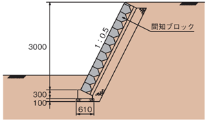 テラセル擁壁工法