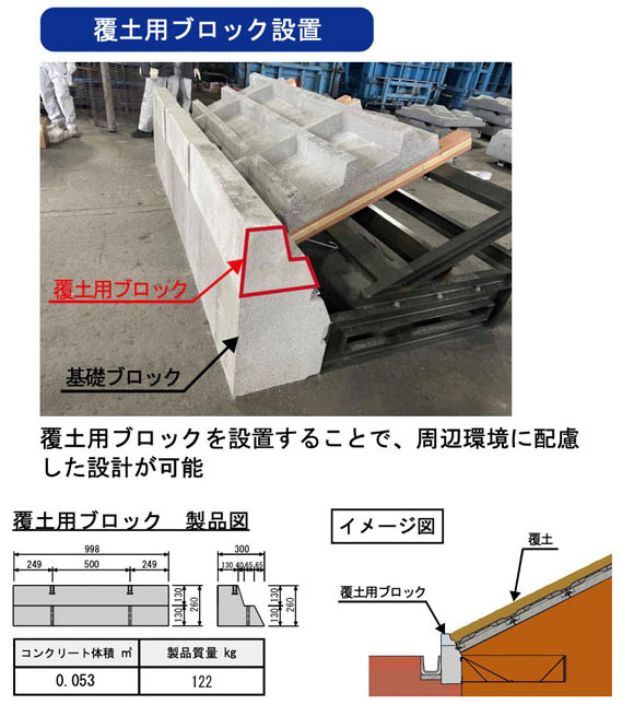 覆土用ブロック設置について ベースドレーン