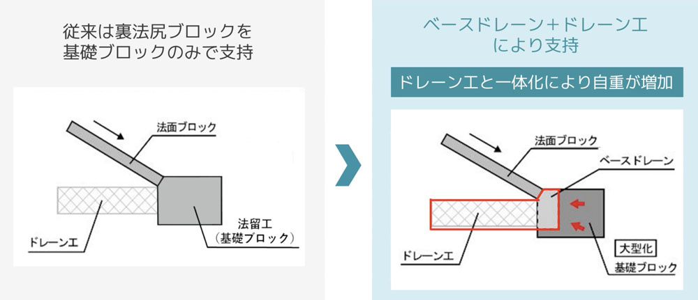 従来工法との比較