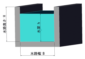 開水路の流速流量計算システム