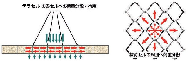 軽量で簡単に取り付け可能