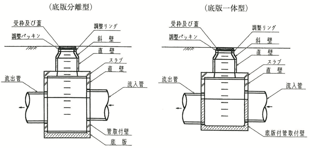 構造図