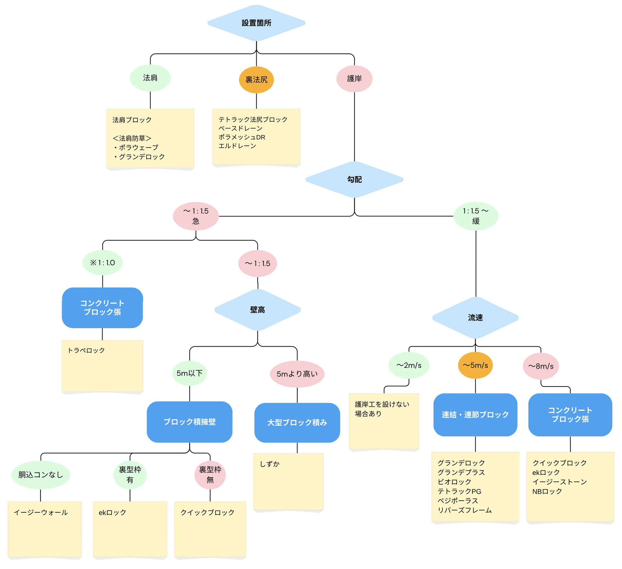 河川用ブロック