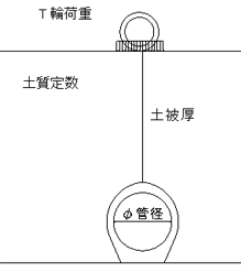 簡易許容土被り計算システム