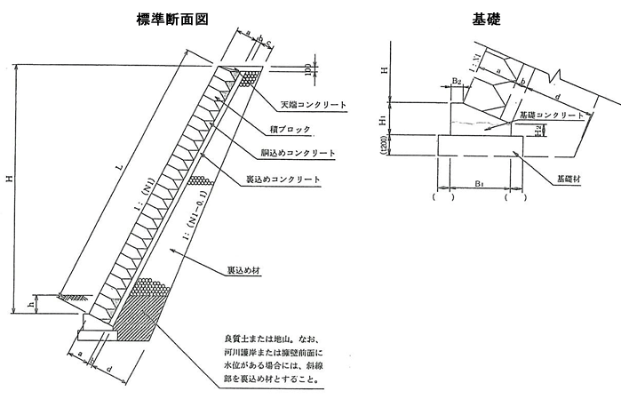 ブロック積み使用材料数量算出