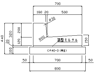 国交省コンクリートL形 片Rタイプ