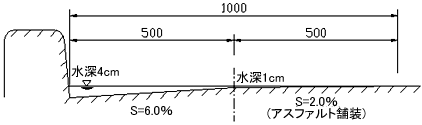 L型街渠桝間隔計算システム