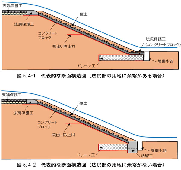 粘り強い河川堤防の構造検討に係る 技術資料(案)より河川堤防の図