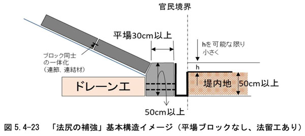 粘り強い河川堤防の構造検討に係る 技術資料(案)より河川堤防の図