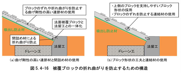 ベースドレーン(堤防基礎ドレーン一体工法)「粘り強い河川堤防」