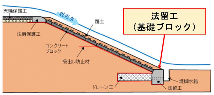 法留工