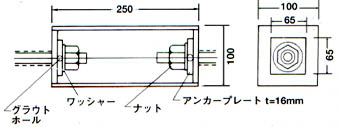 PC鋼棒による縦締接合