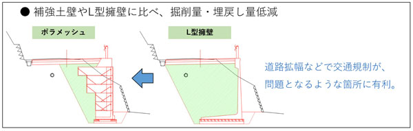 垂直擁壁ポラメッシュ