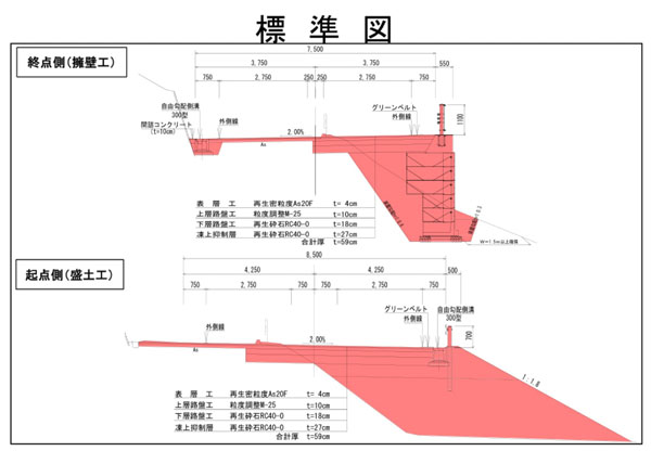 垂直擁壁ポラメッシュ