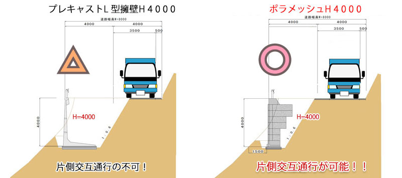 プレキャストL 型擁壁とポラメッシュの掘削影響断面比較