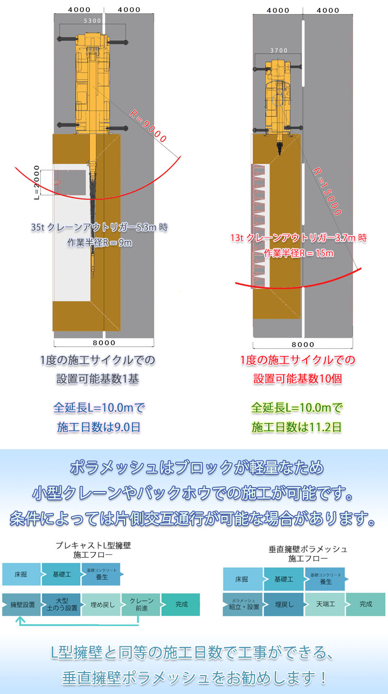 プレキャストL 型擁壁とポラメッシュの掘削影響断面比較