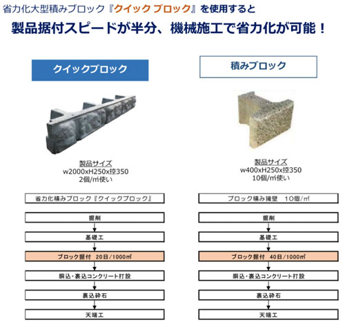 クイックブロック