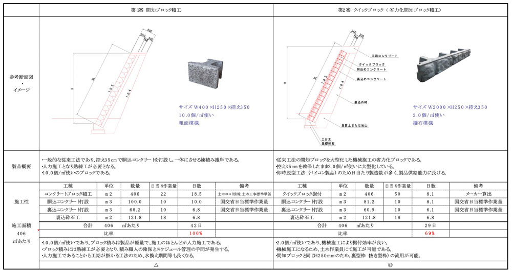 新粒良脇トンネルの入口でクイックブロックを施工