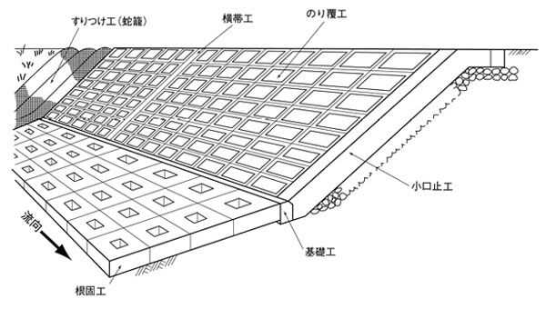 コンクリート張り護岸用 法枠ブロック リバーズフレーム