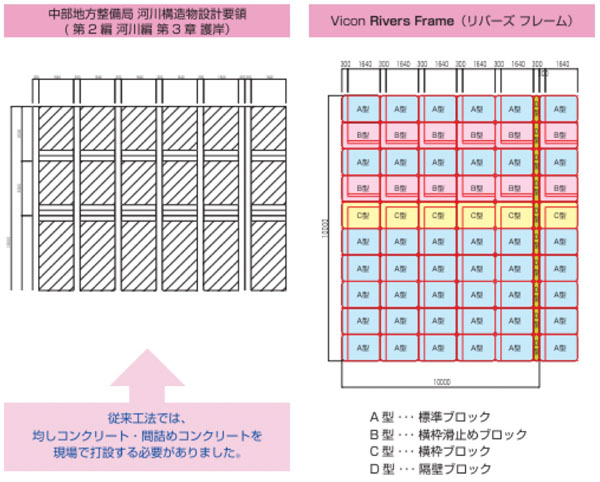 リバーズフレーム　標準断面図比較