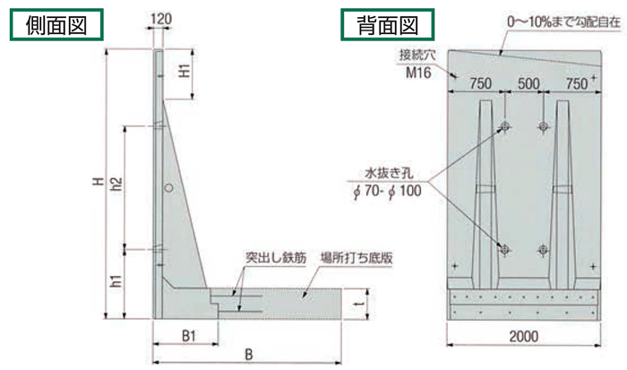 大型勾配自在L型擁壁 SKH-WS(F)　形状寸法図