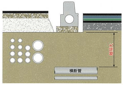 小型水路内蔵歩車道境界ブロック　ライン導水ブロック