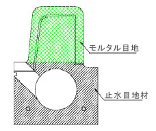 施工方法