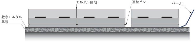 施工方法