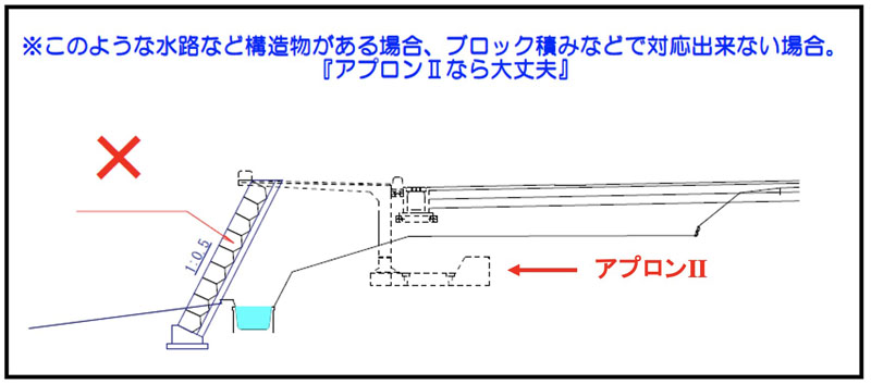 張り出し歩道APRON2 設置例