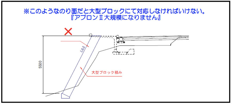 張り出し歩道APRON2 設置例