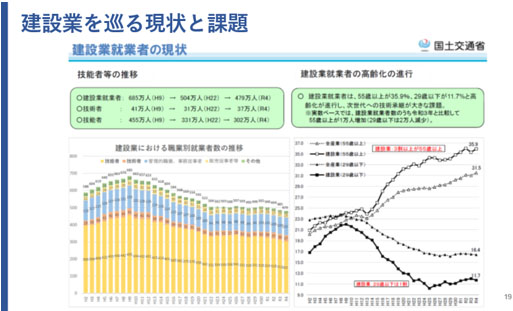 出前プレゼン資料の一例｜土木業界の課題